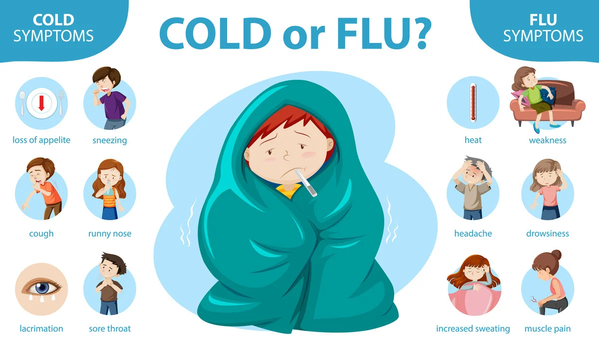Illustration showing comparison of cold vs flu symptoms, including fever, body aches, sore throat, and fatigue, with a person resting under a blanket.